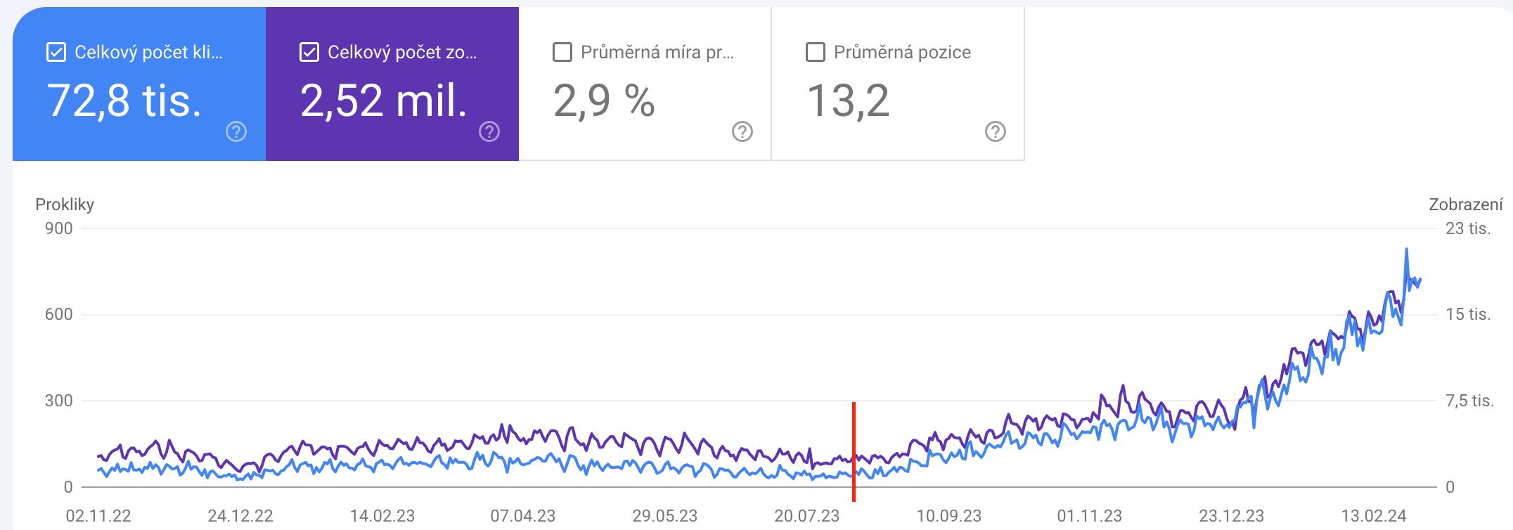 seo-optimalizace